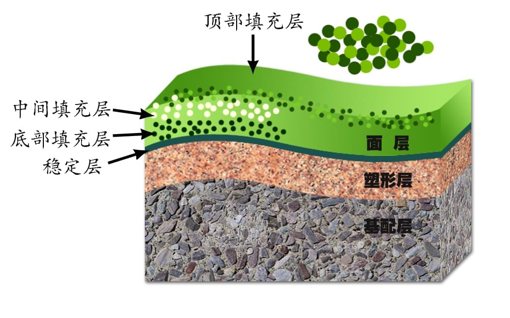 嵌砂式擬真果嶺