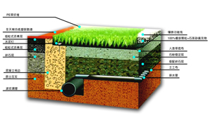 【鉆石地毯】人造草坪足球場基礎施工要求